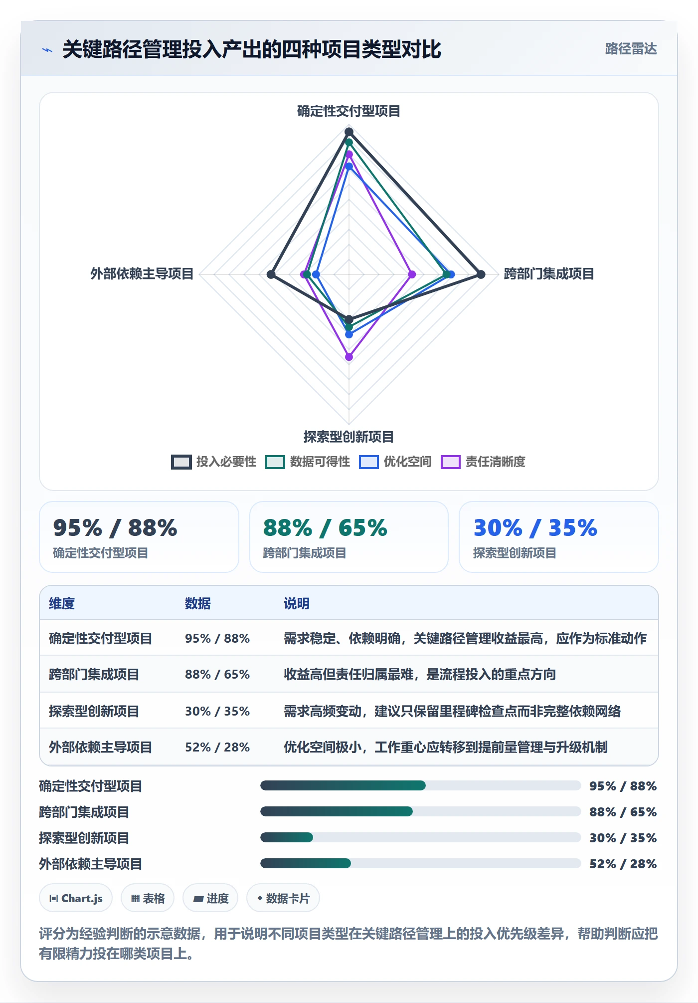关键路径流程与规范:产品经理任务依赖落地方案关键指标