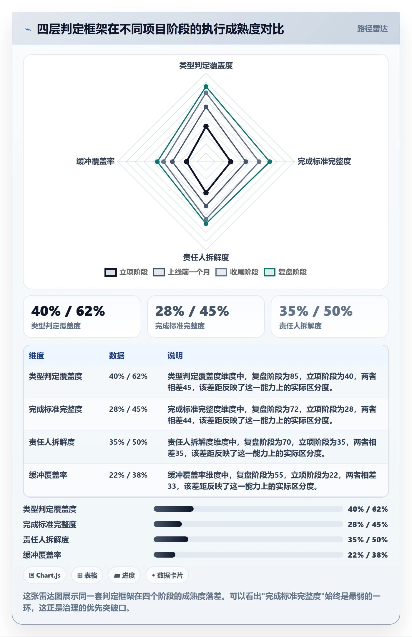 FF管理指南:实施团队如何做好任务依赖,最佳实践全流程