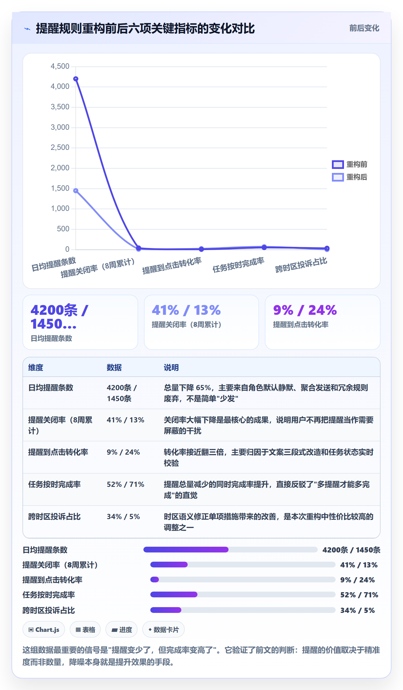 到期提醒最佳实践:产品经理任务提醒最佳实践,常见问题