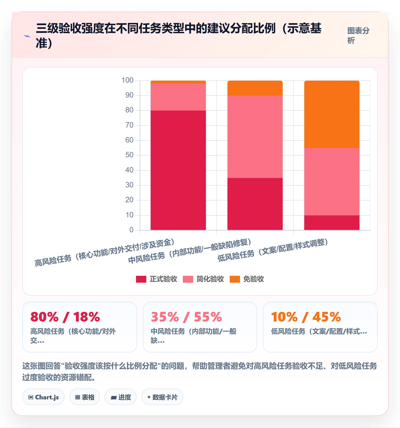 任务验收提交教程:企业管理者落地方案,避坑指南