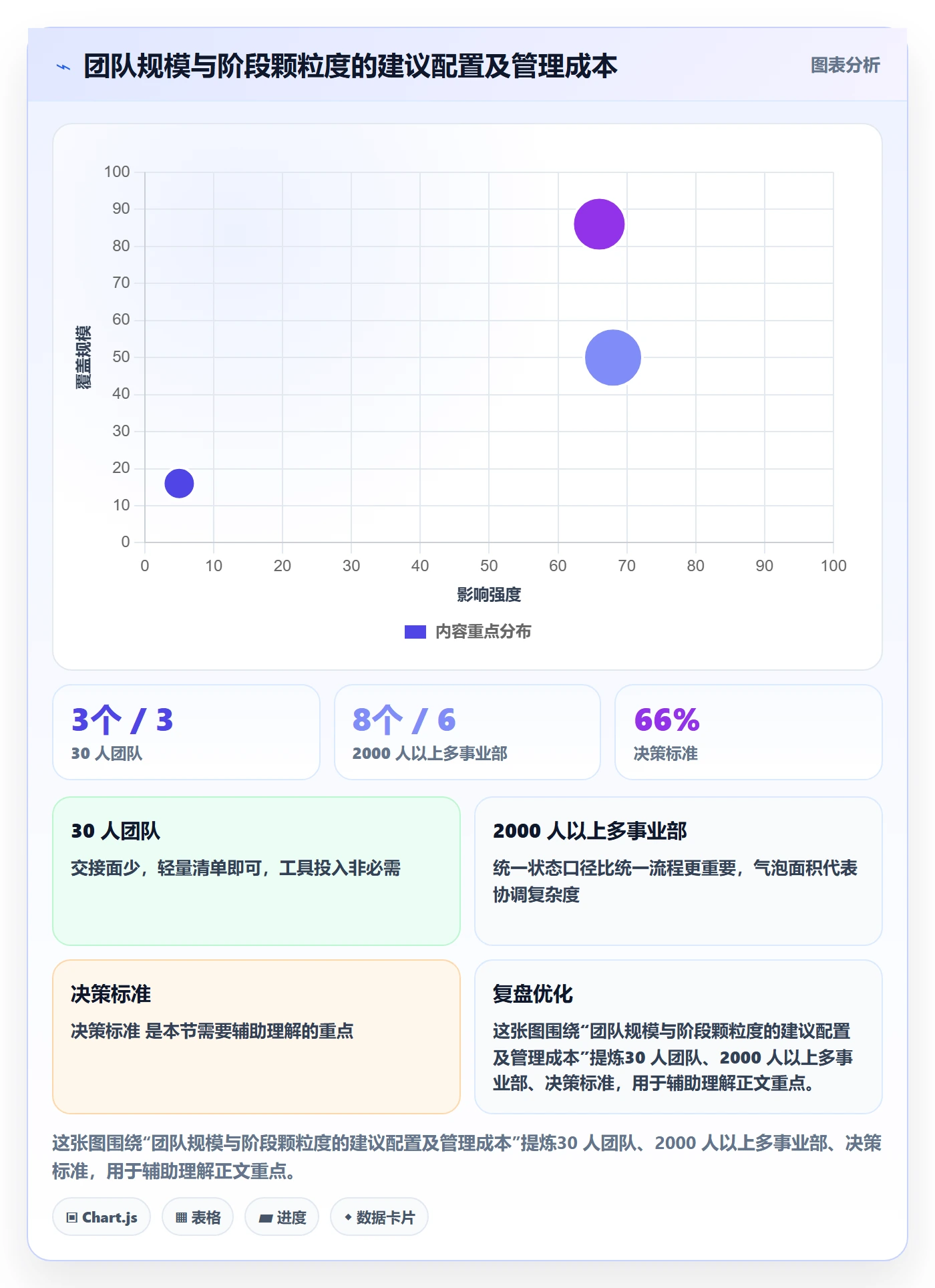 阶段划分最佳实践:项目负责人项目阶段协同管理,常见问题
