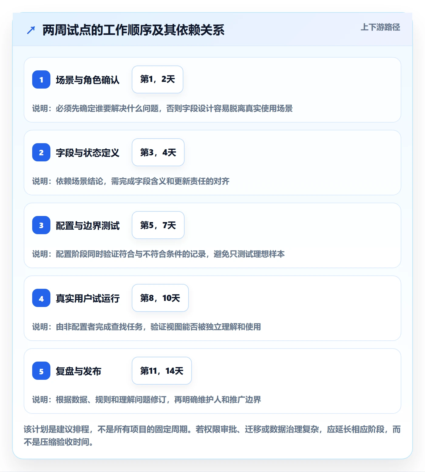 搜索怎么做?项目负责人落地方案:列表视图从0到1