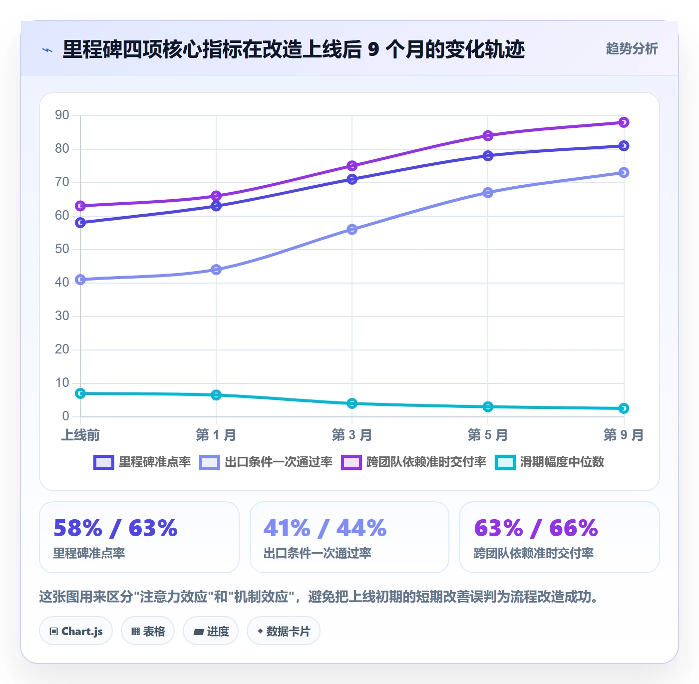 节点日期流程与规范:产品经理里程碑最佳实践关键指标