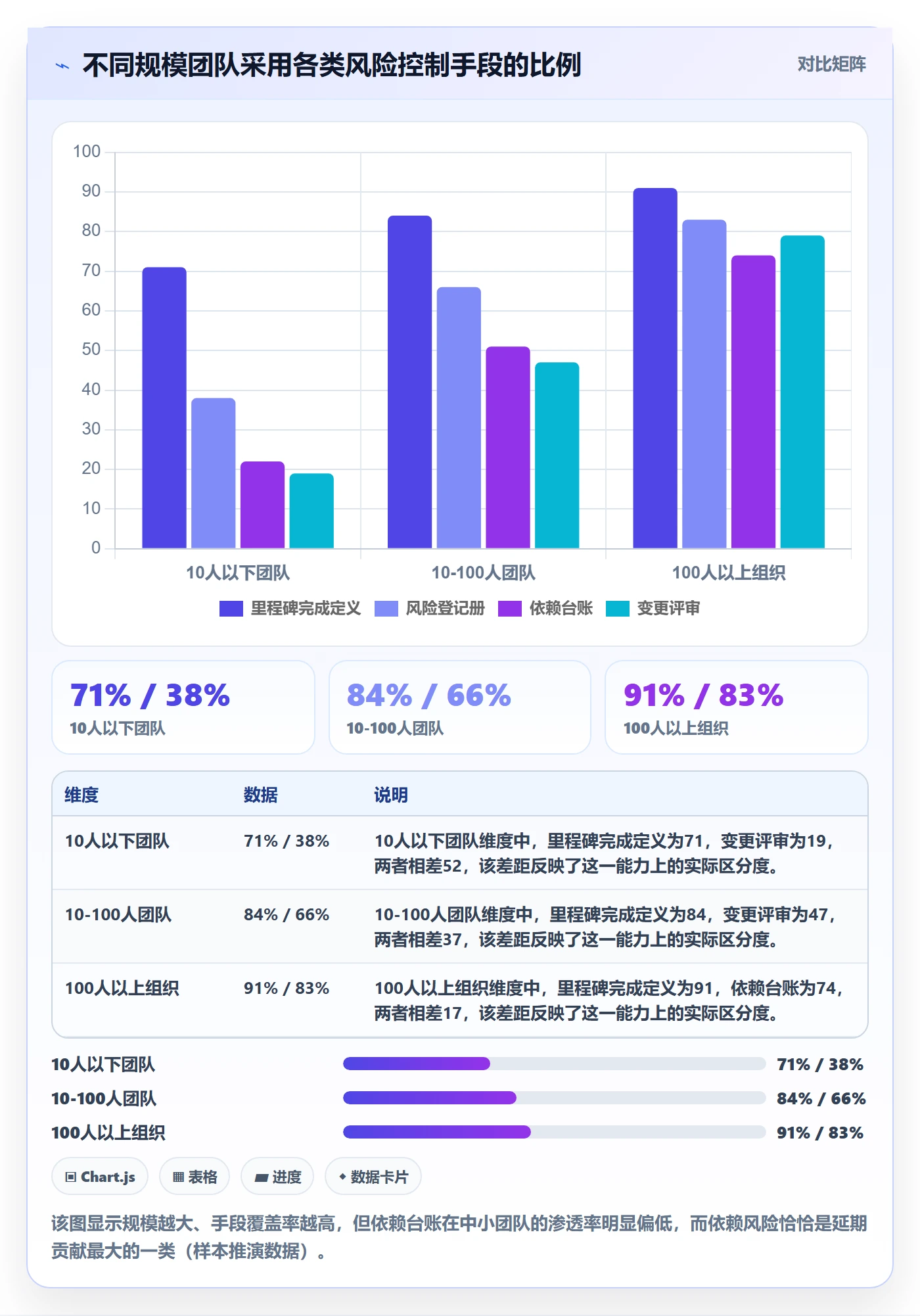 目标拆解落地方案:项目负责人开展项目目标的风险控制案例解析