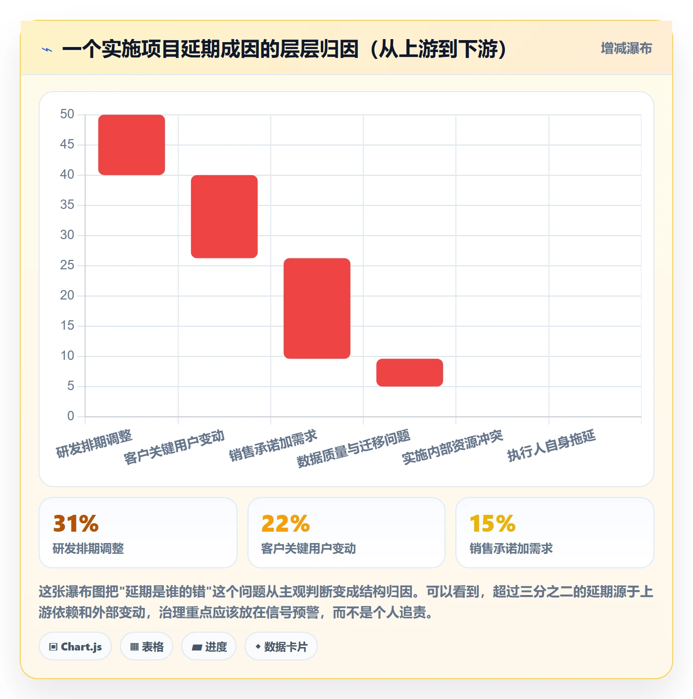 延期流程与规范:实施团队任务执行实操方法关键指标