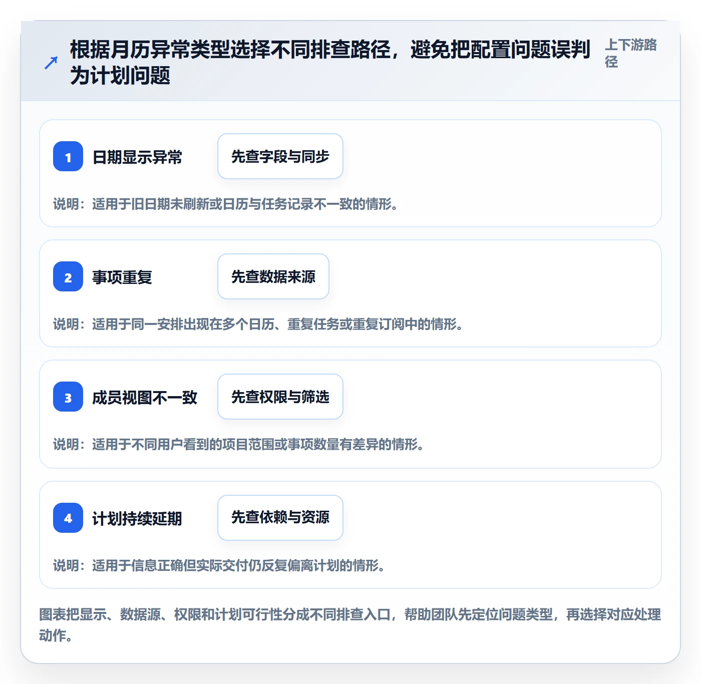 月视图最佳实践:项目经理日历视图效率提升,常见问题