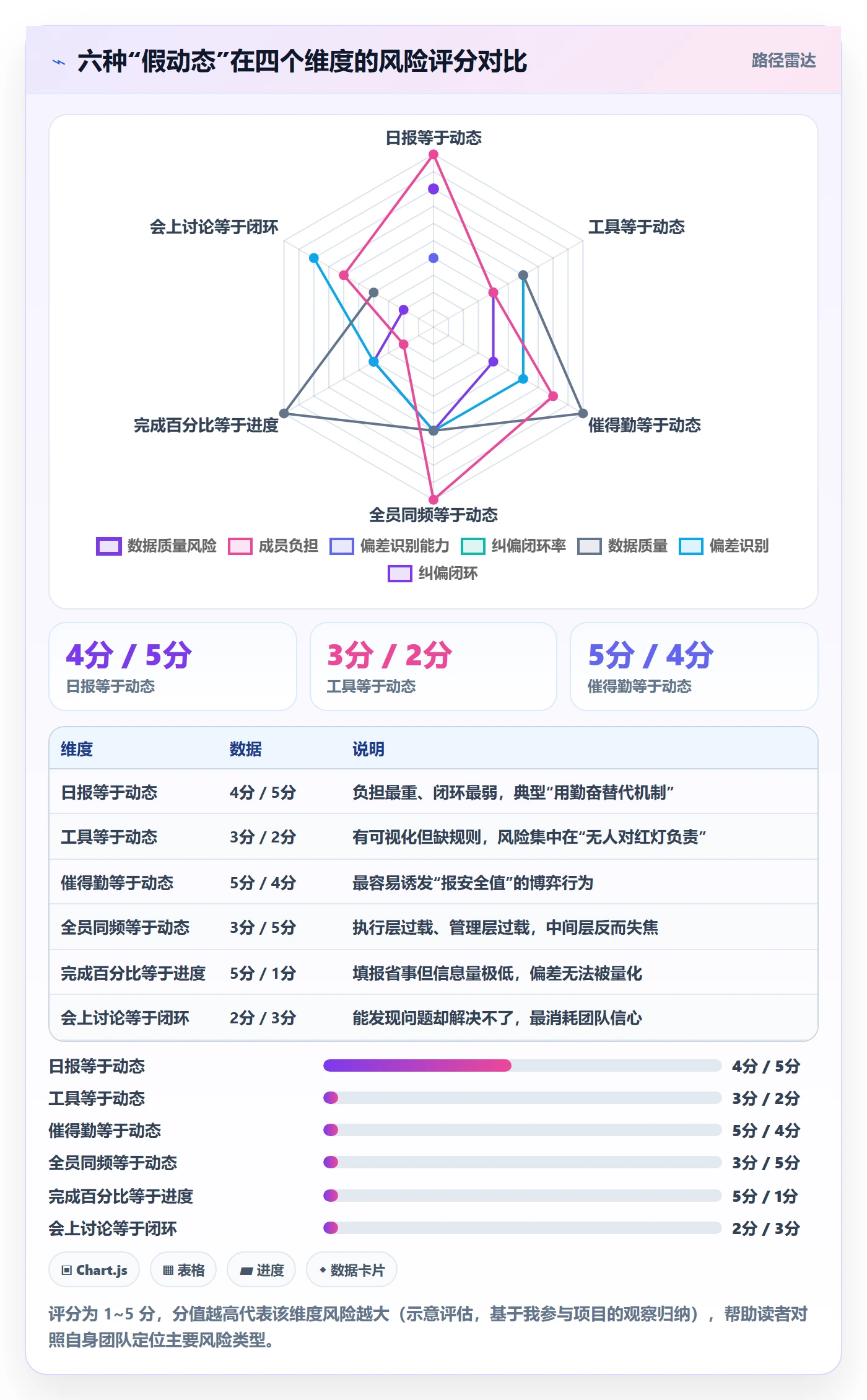 进度跟踪如何做好动态?PMO实操方法与操作步骤