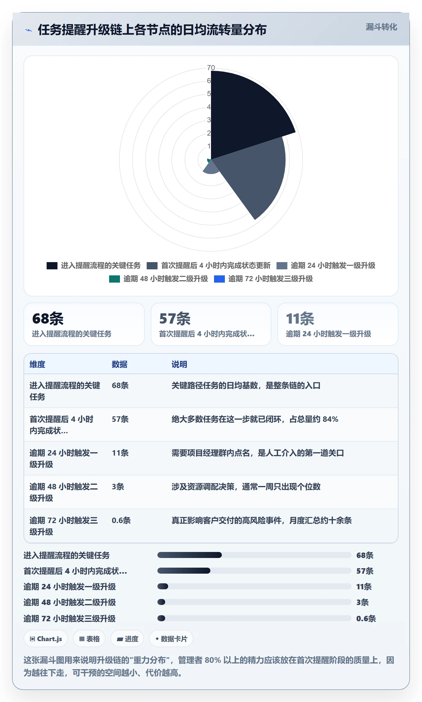 催办落地方案:实施团队开展任务提醒的制度设计案例解析