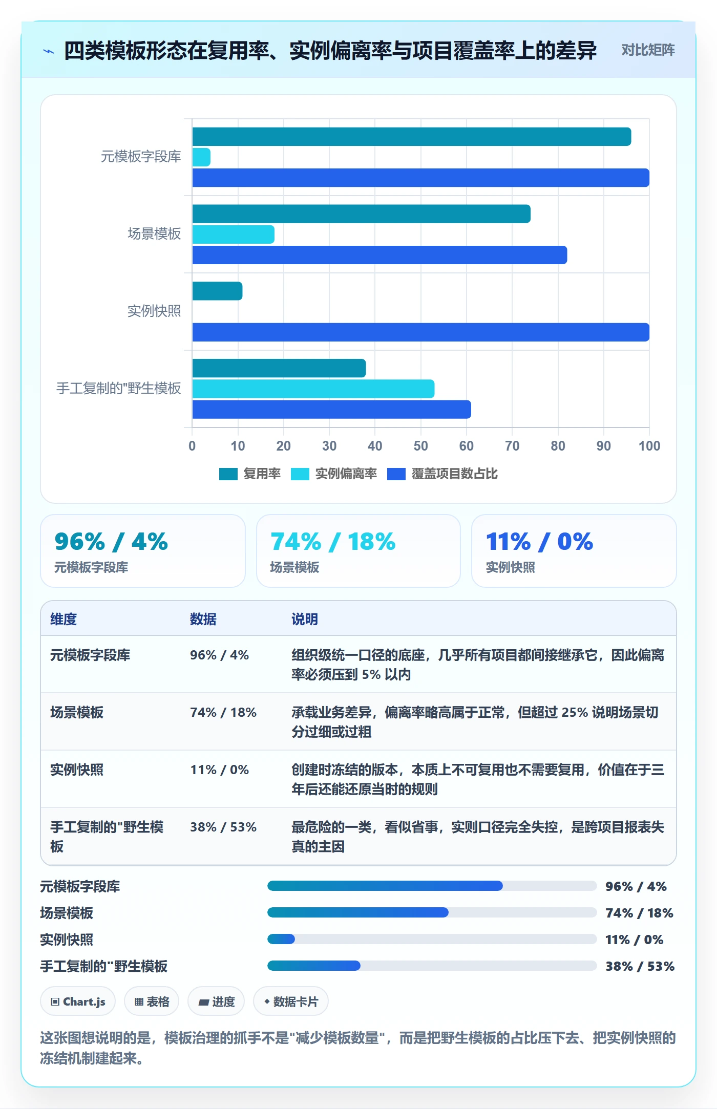 项目模板项目模板全流程：研发团队实操方法与一文讲清
