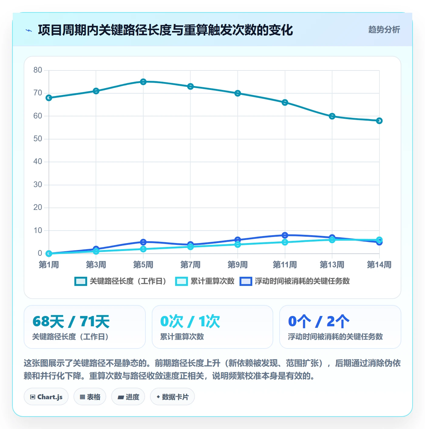 关键路径实操方法:跨部门团队提升任务依赖效率的风险控制方法与模板