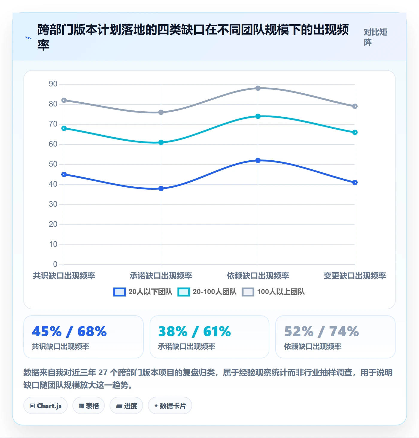 计划版本落地方案：跨部门团队开展项目规划的实操方法案例解析
