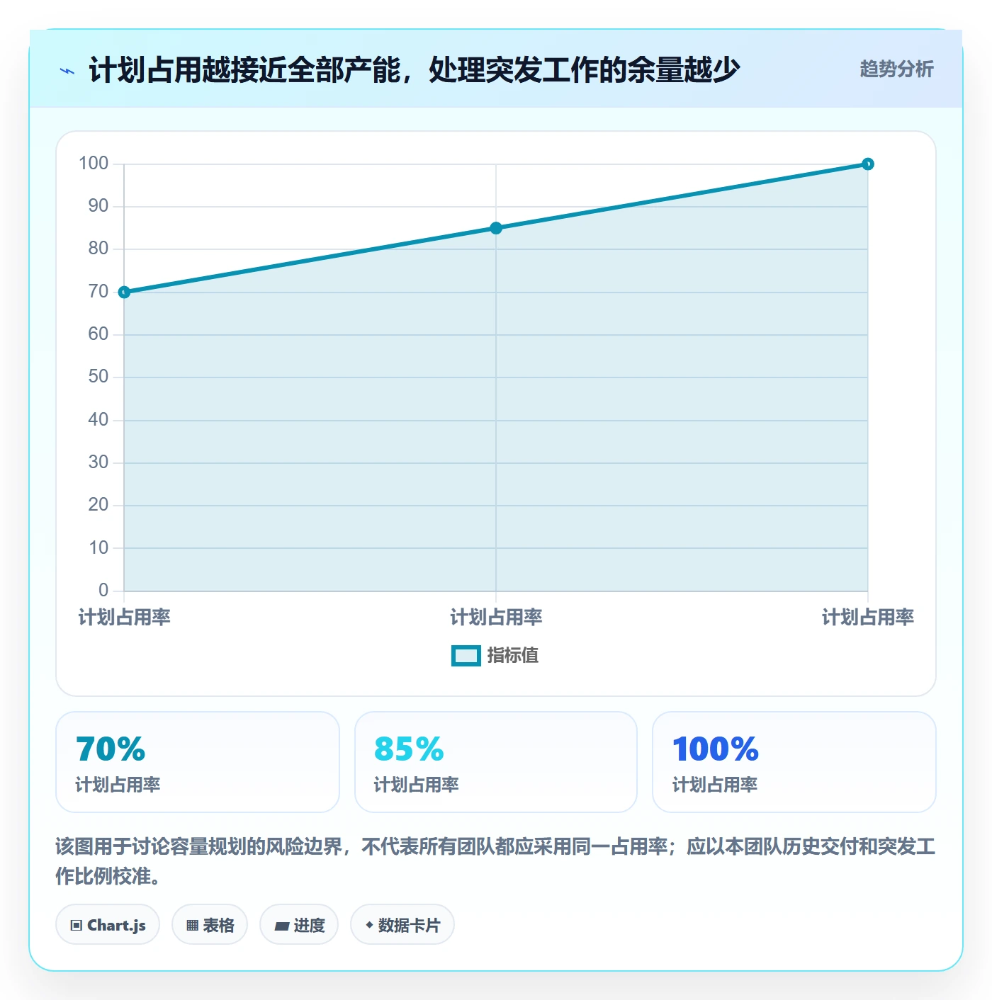 迭代任务最佳实践：产品经理迭代管理入门指南，常见问题