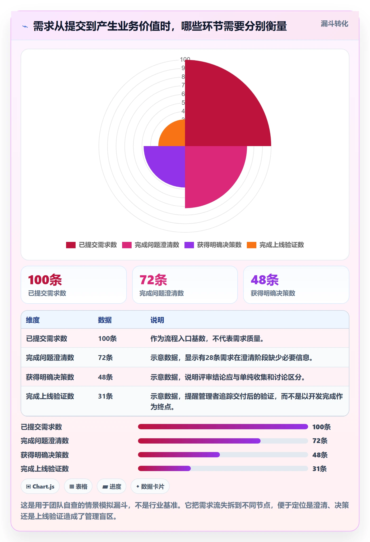 需求分析实操方法：企业管理者提升需求管理效率的落地方案方法与模板