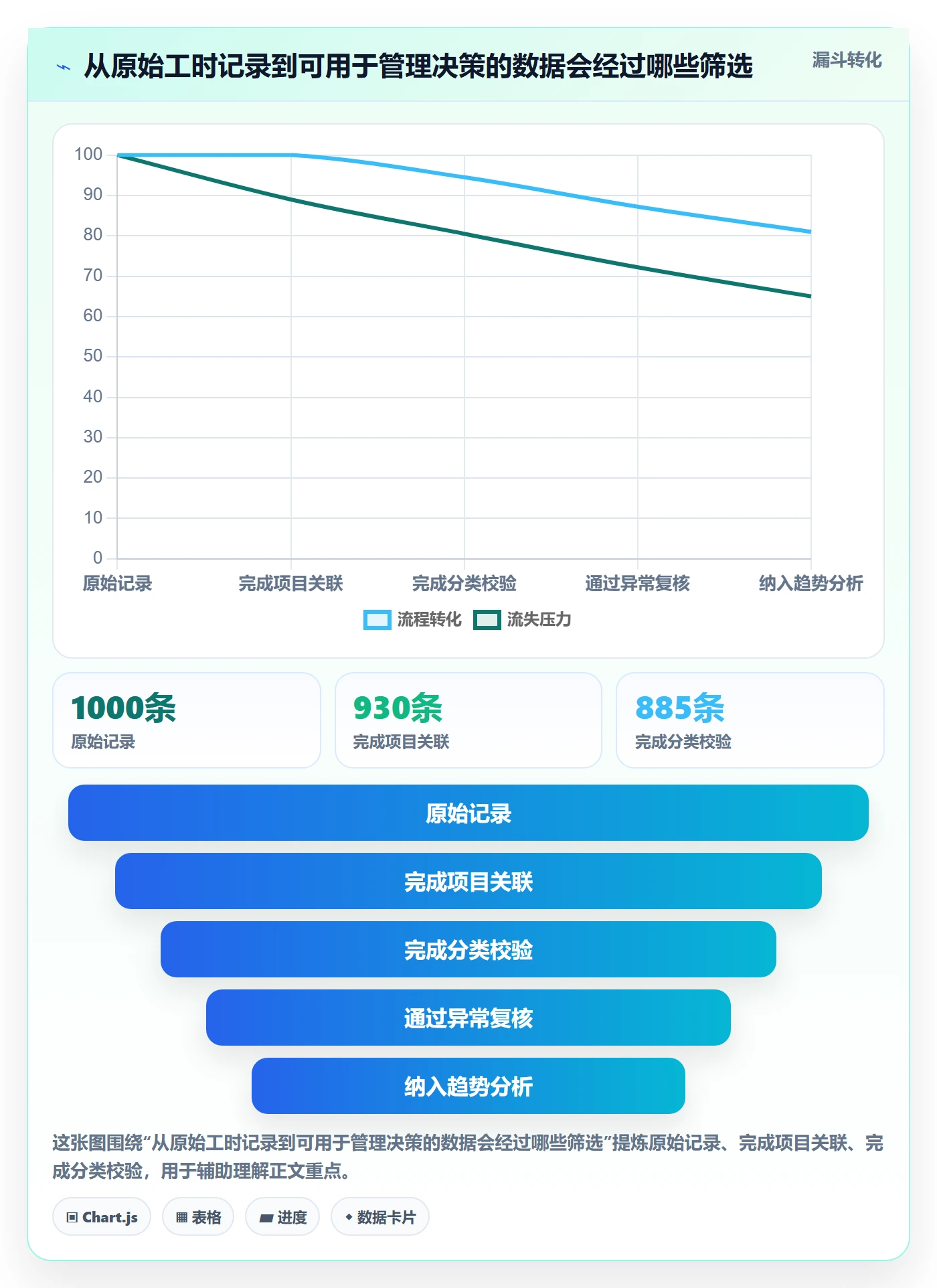 工时统计管理方法大全：研发团队工时管理效率提升落地清单