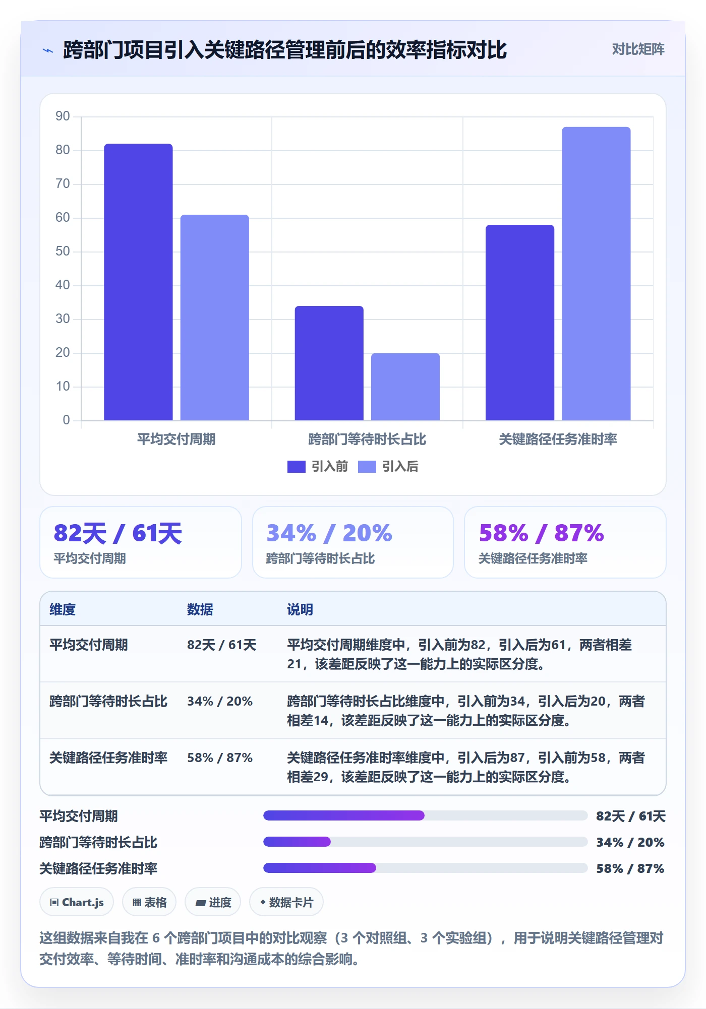 关键路径最佳实践：跨部门团队任务依赖效率提升，常见问题