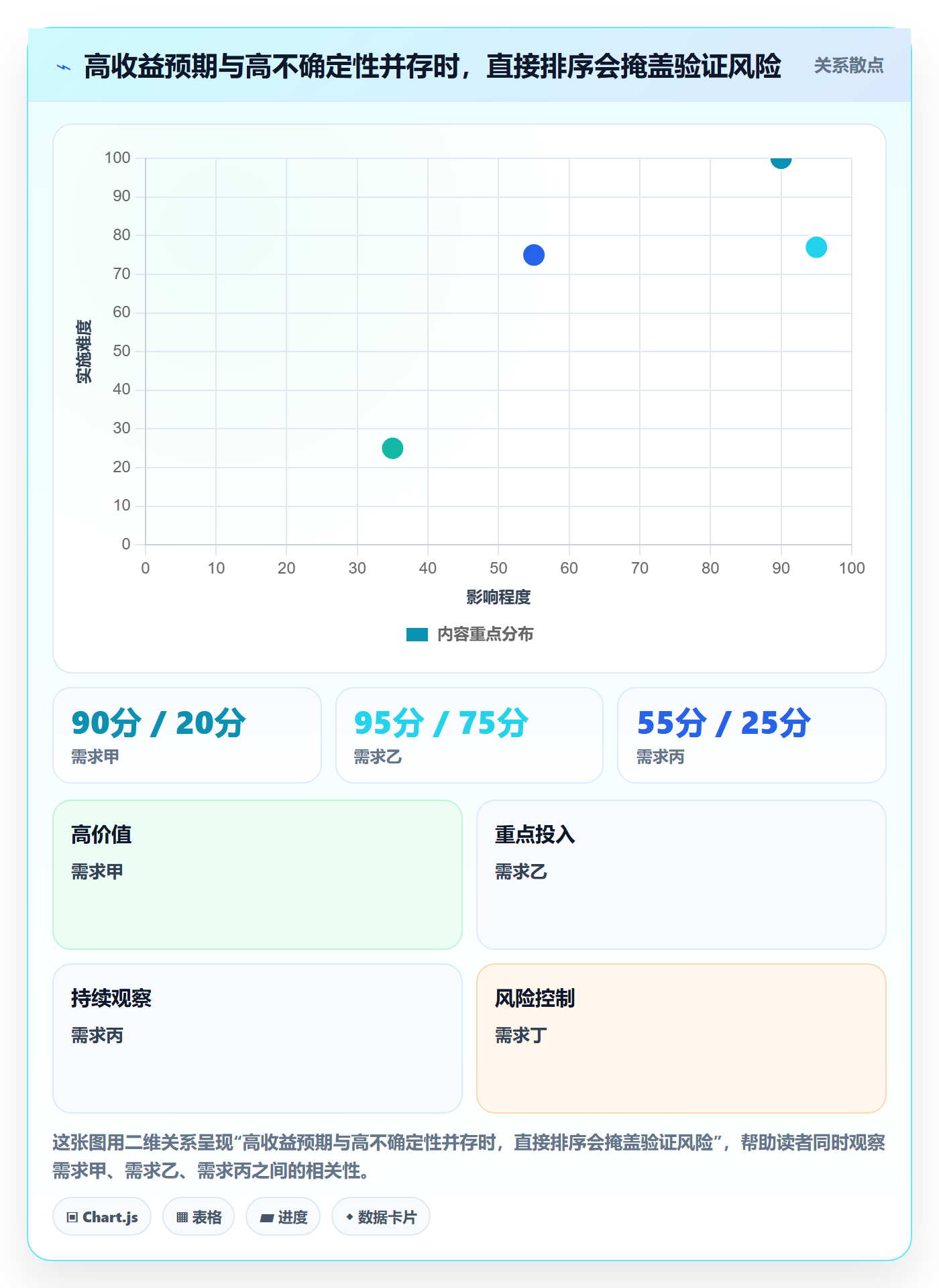 需求优先级管理方法大全：跨部门团队需求管理数据分析落地清单