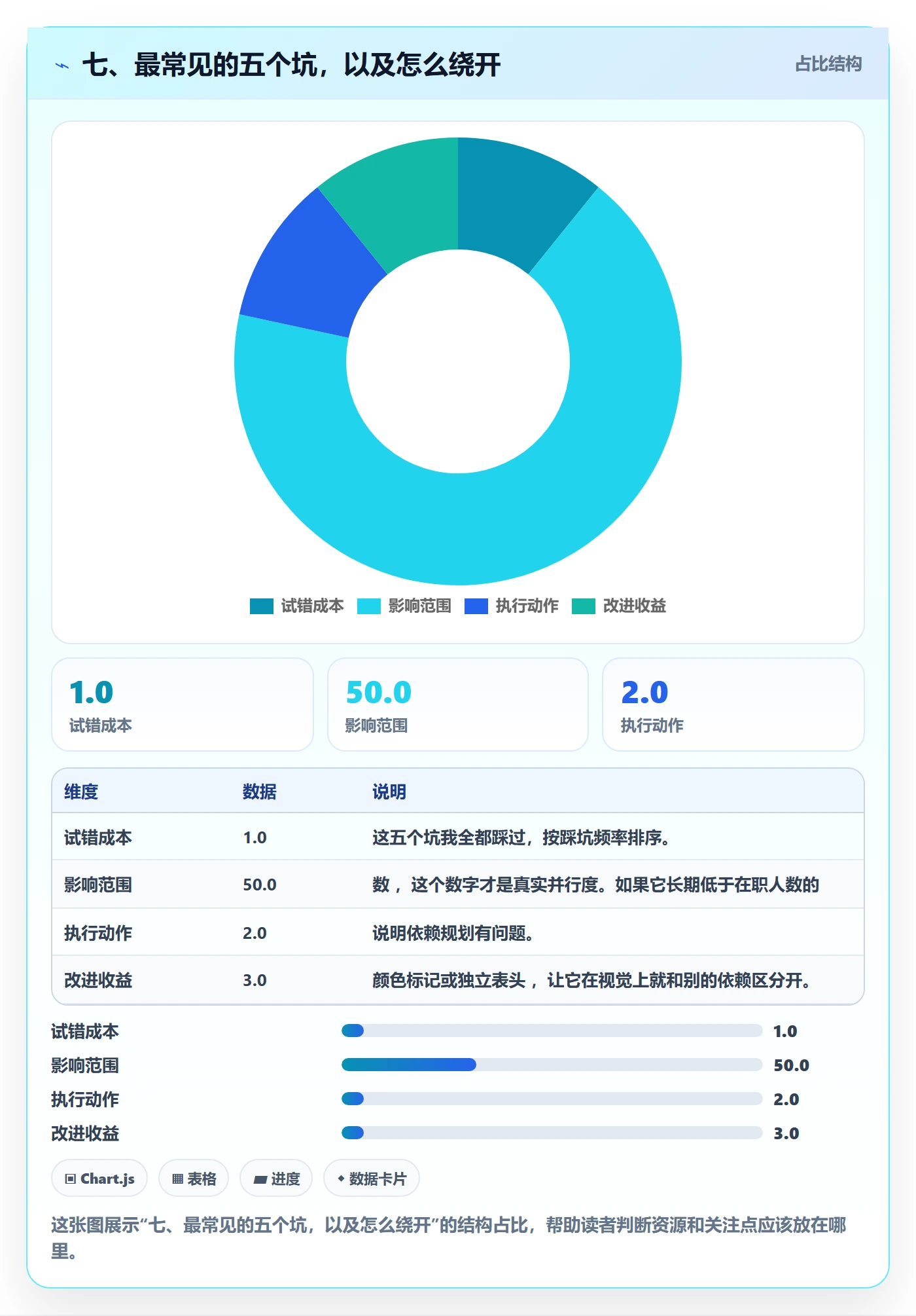 七、最常见的五个坑，以及怎么绕开