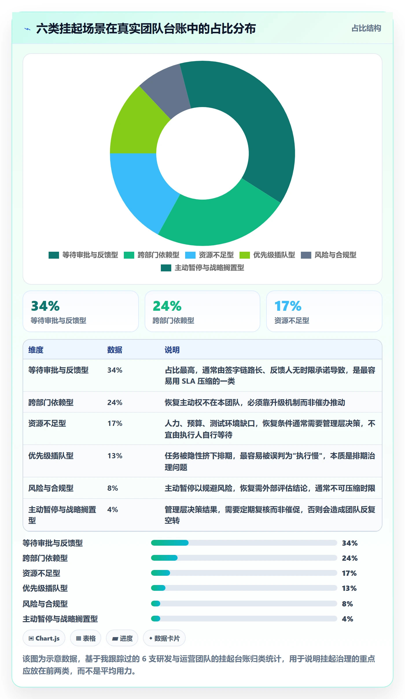 挂起管理方法大全：企业管理者任务执行最佳实践落地清单