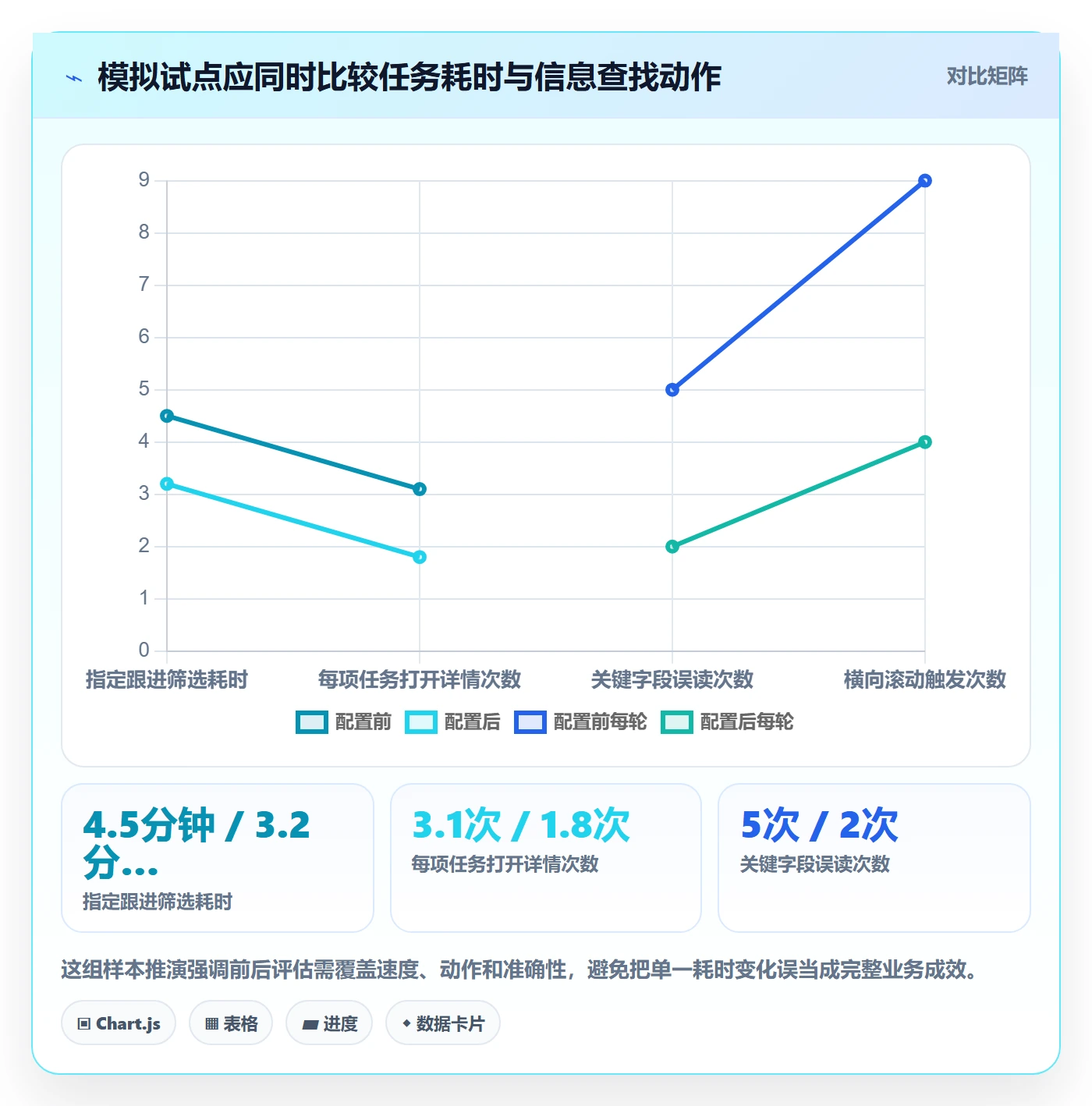 列表视图如何做好自定义列?企业管理者最佳实践与操作步骤
