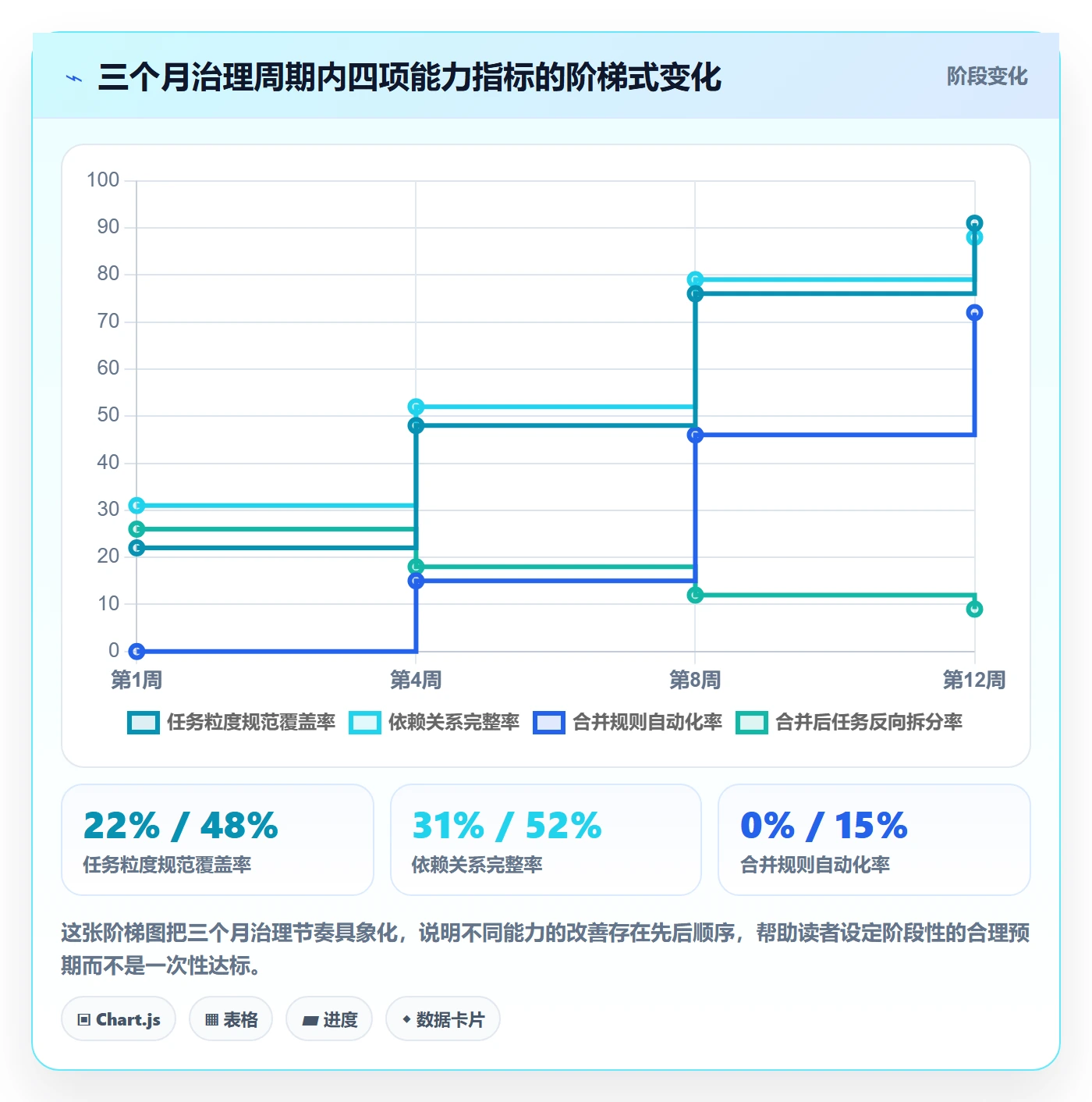 任务合并怎么做?PMO流程优化:任务管理从0到1