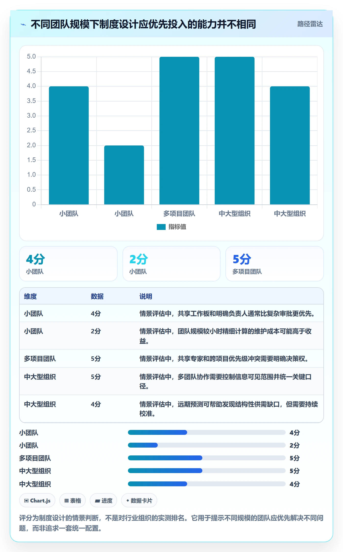 团队管理指南：项目成员如何做好资源管理，制度设计全流程
