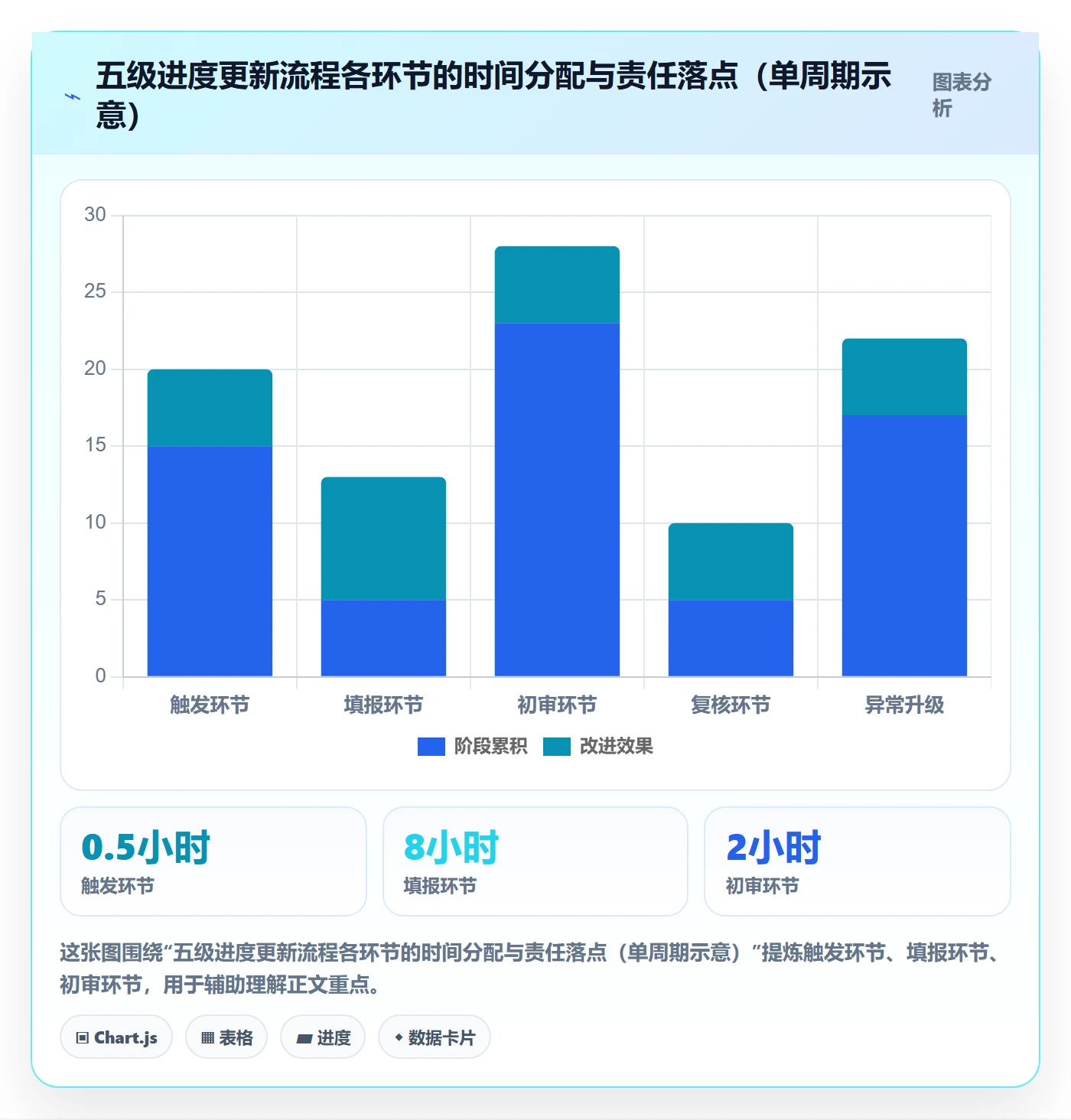 进度更新流程与规范:PMO进度管理数据分析关键指标