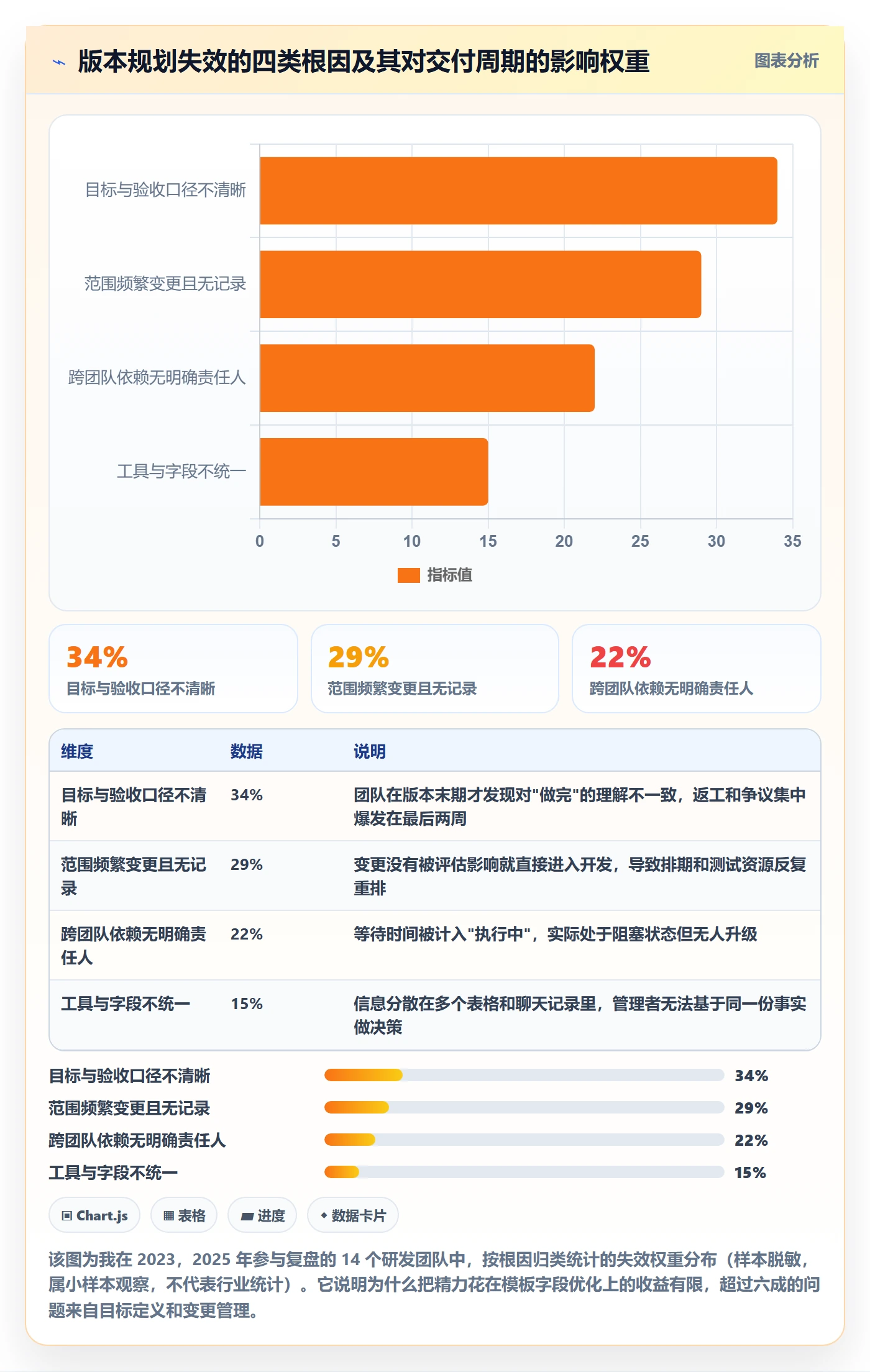 计划版本实操方法：研发团队提升项目规划效率的实操方法方法与模板