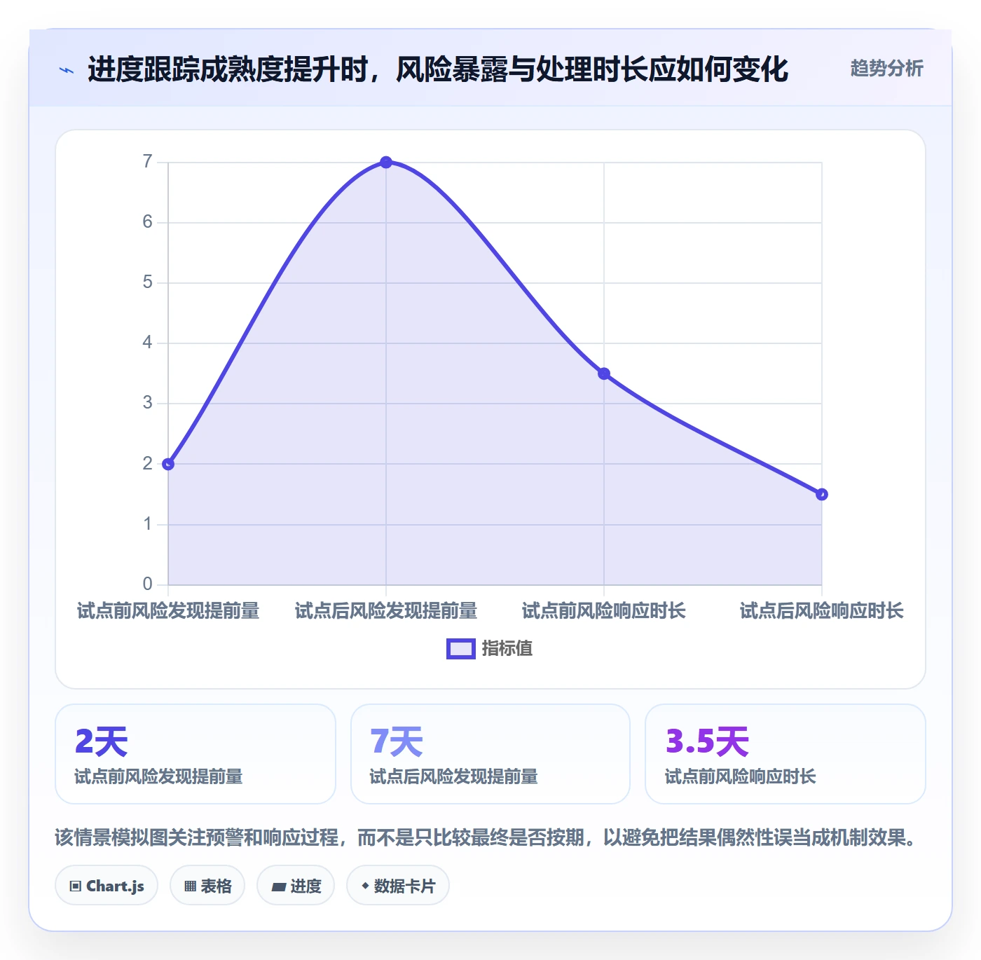 追踪落地方案：跨部门团队开展进度跟踪的最佳实践案例解析