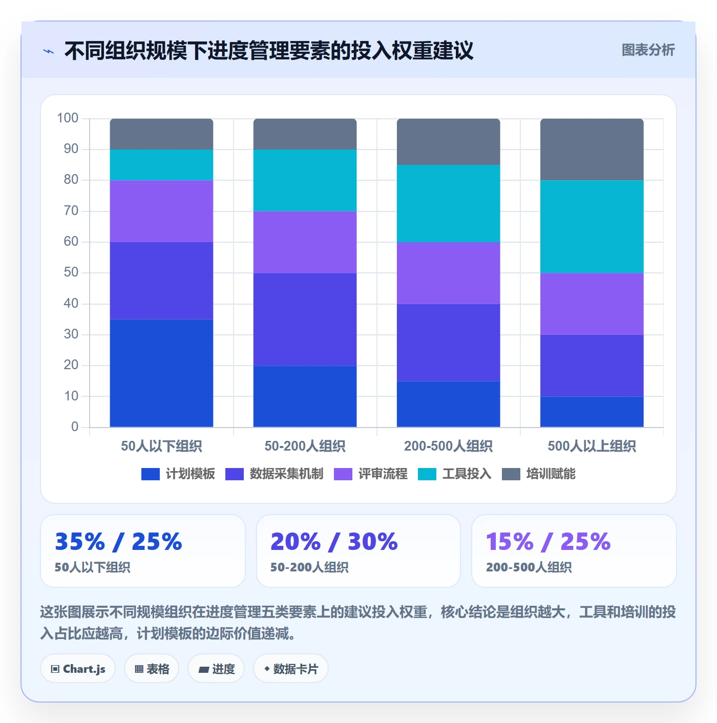 进度管理计划进度全流程：PMO流程优化与一文讲清
