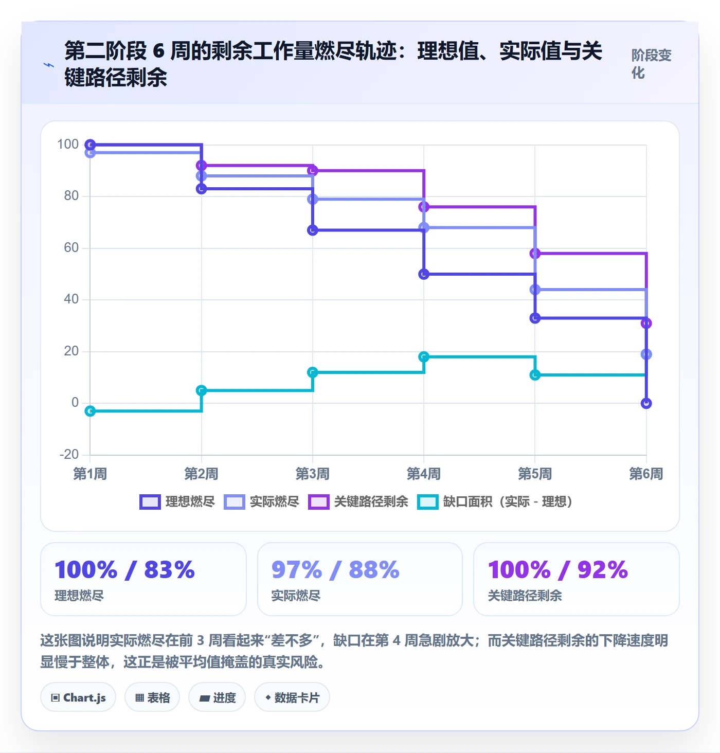 进度管理如何做好阶段进度?项目负责人数据分析与操作步骤