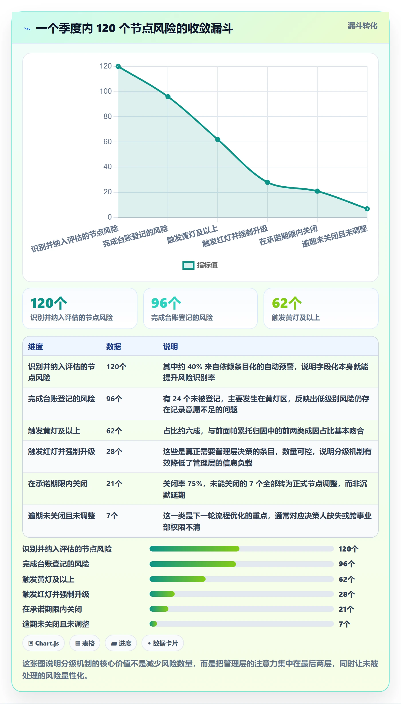 节点延期实操方法：管理层提升里程碑效率的流程优化方法与模板