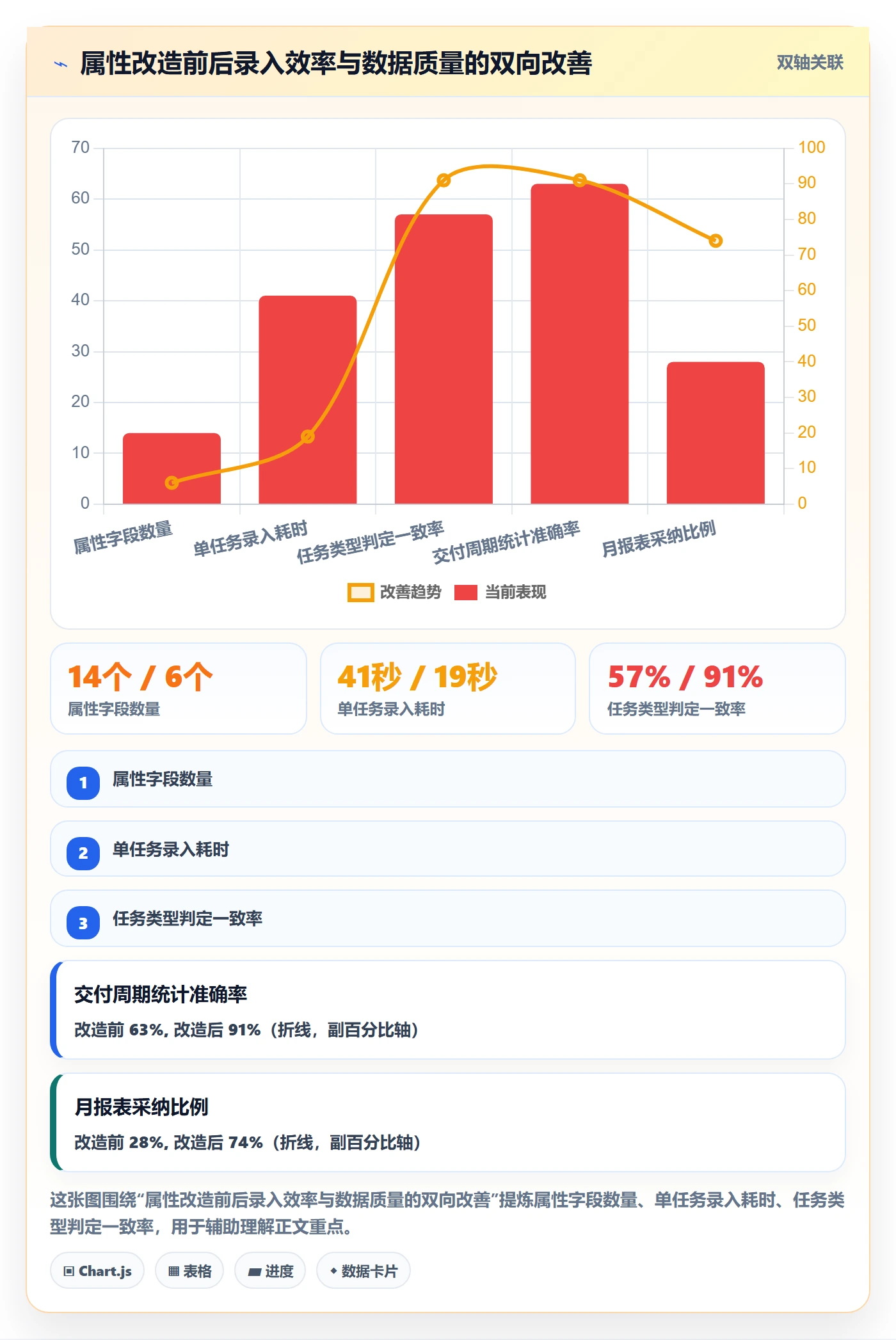 任务属性分类教程:管理层最佳实践,避坑指南