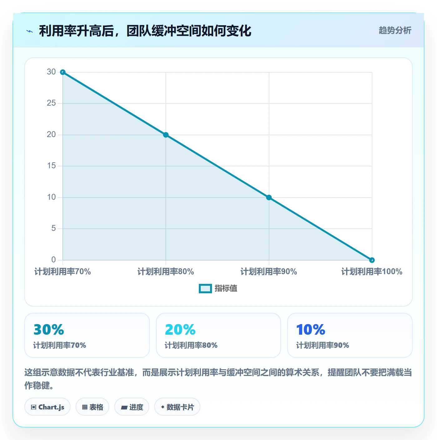 资源池管理指南：跨部门团队如何做好资源管理，数据分析全流程