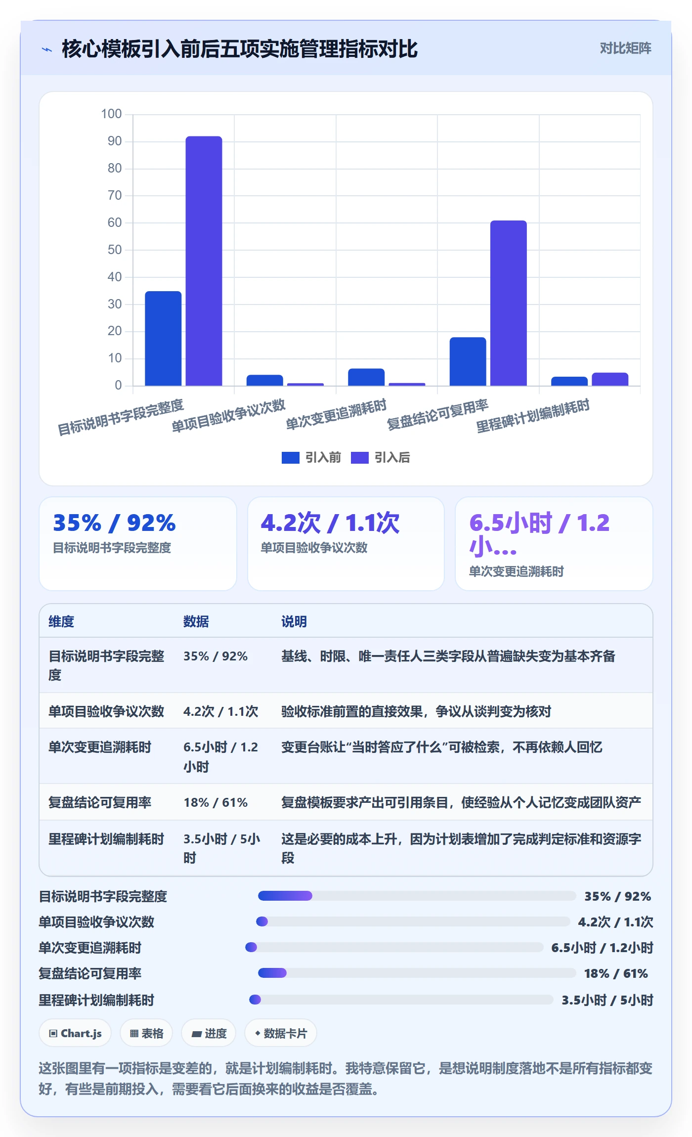 项目目标项目目标全流程:实施团队制度设计与一文讲清