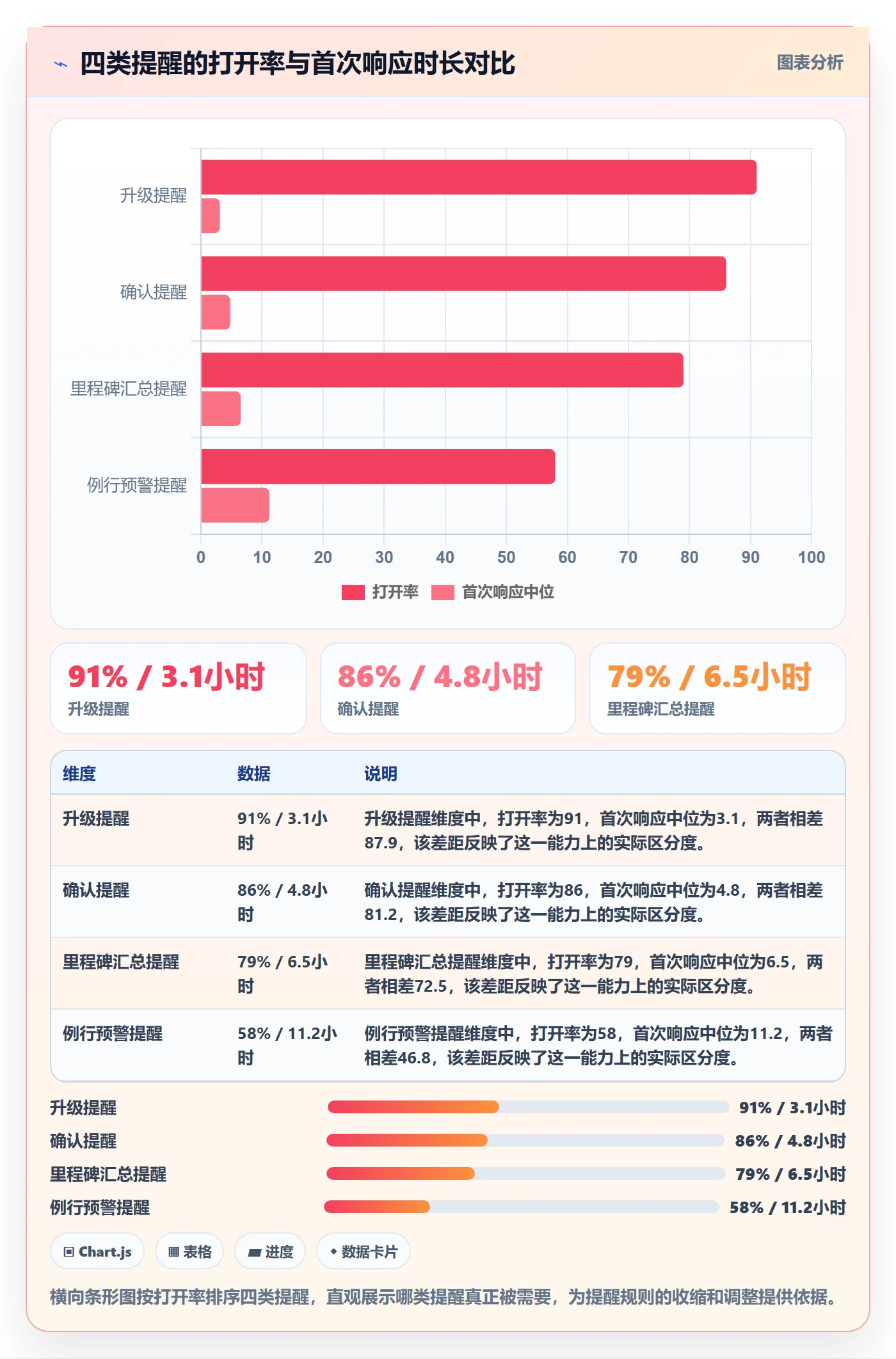自动提醒怎么做?项目负责人风险控制:任务提醒从0到1