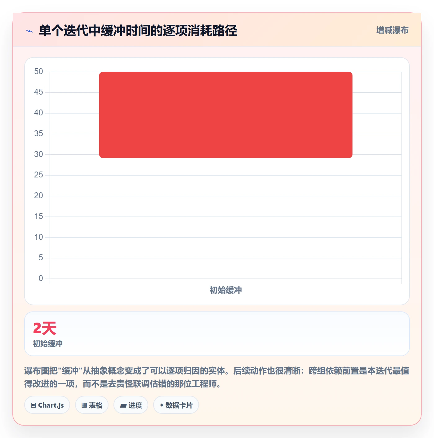 进度管理如何做好进度偏差?研发团队制度设计与操作步骤