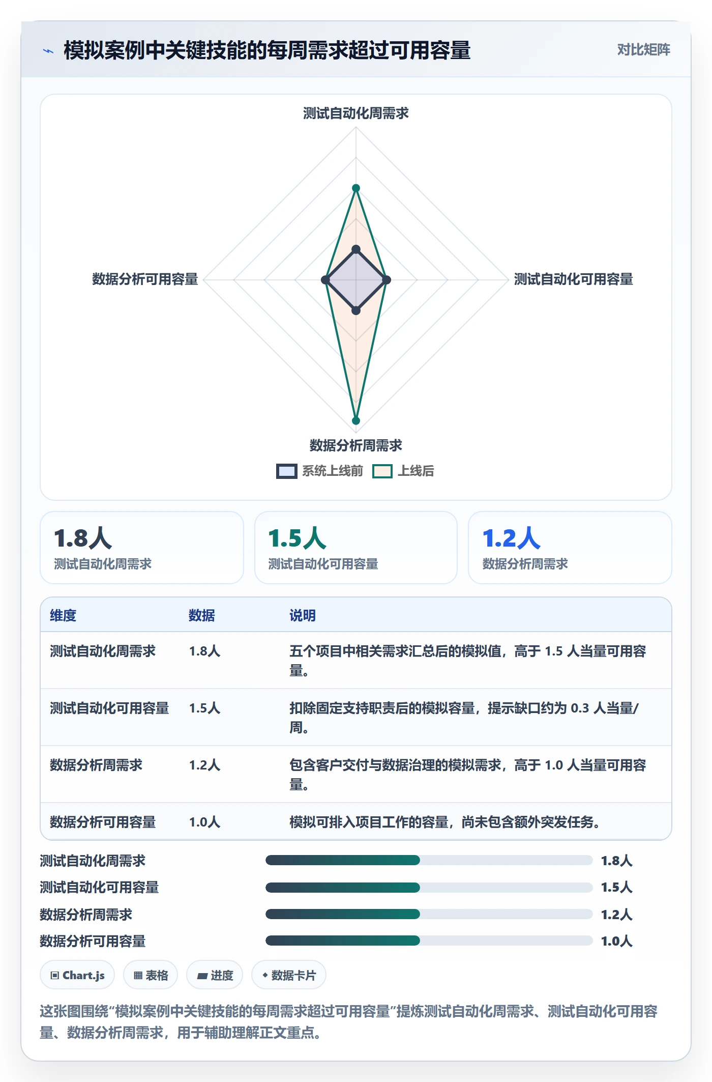 角色落地方案：跨部门团队开展资源管理的落地方案案例解析