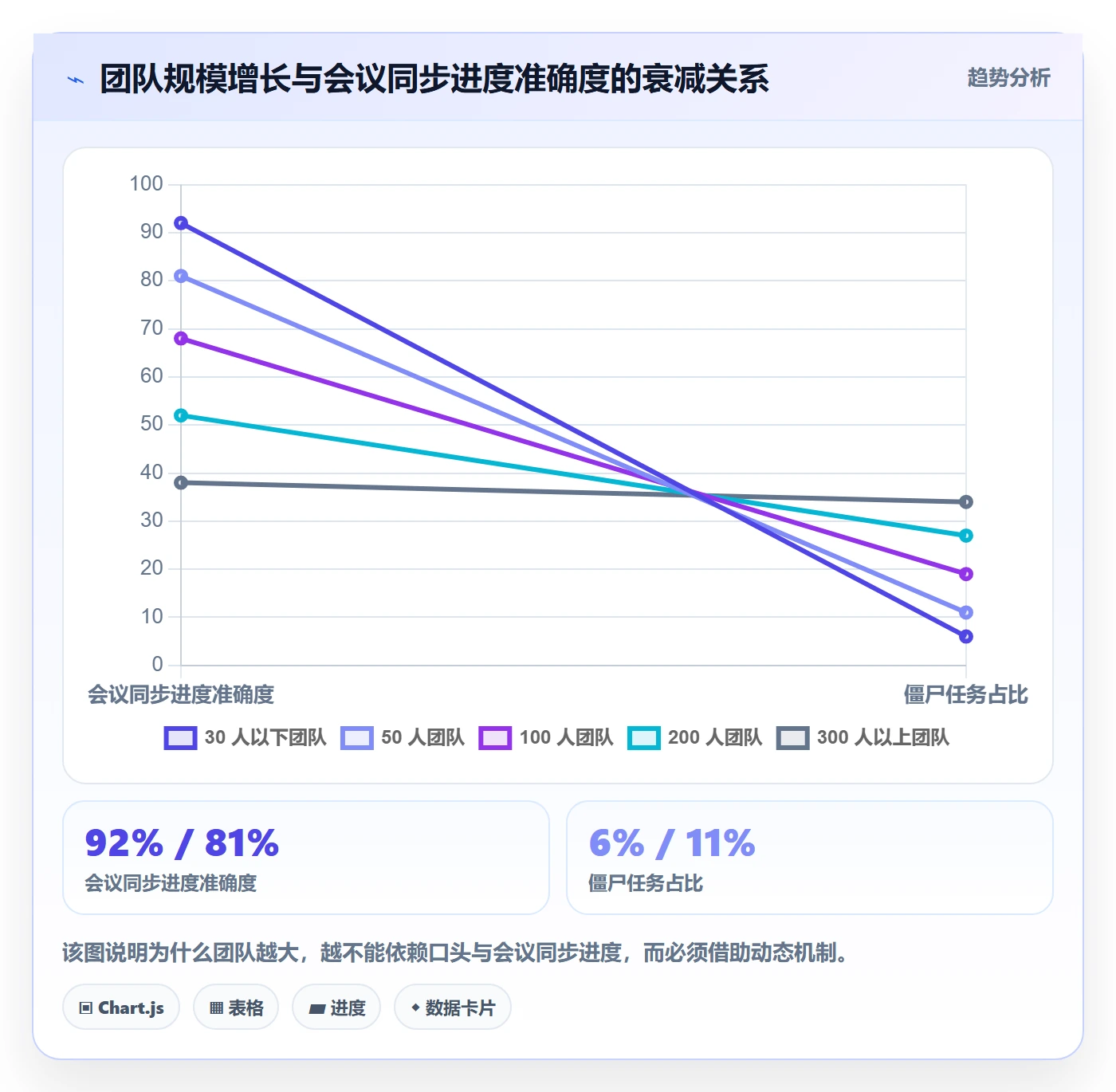 进度跟踪如何做好动态?管理层风险控制与操作步骤