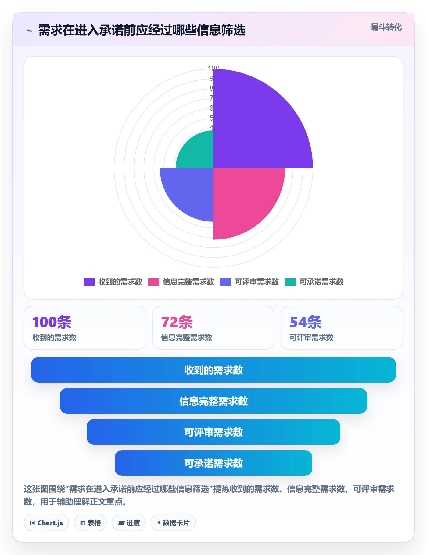 需求评审流程与规范：项目负责人需求管理实操方法关键指标