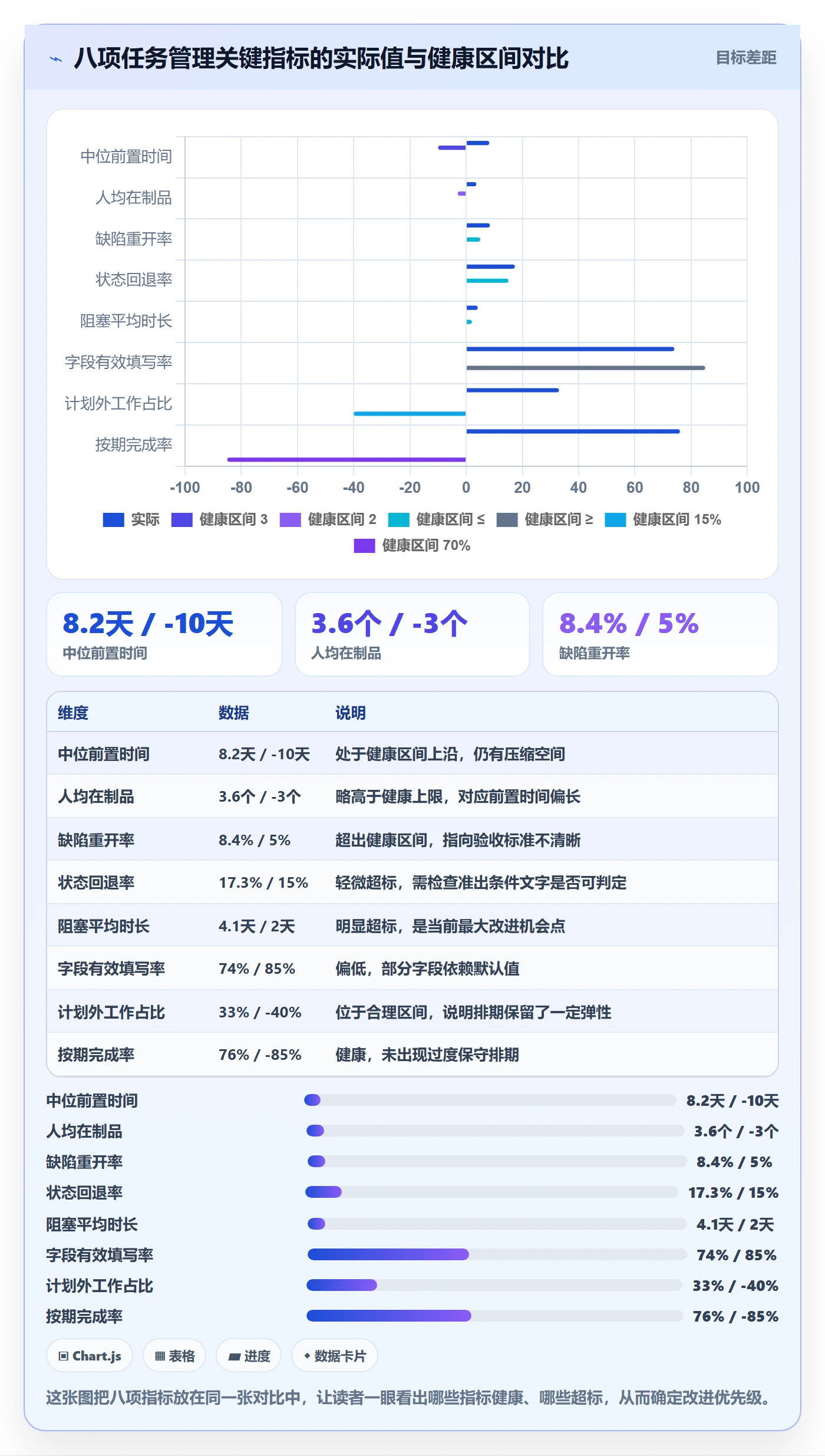 工作项流程与规范:项目成员任务管理入门指南关键指标