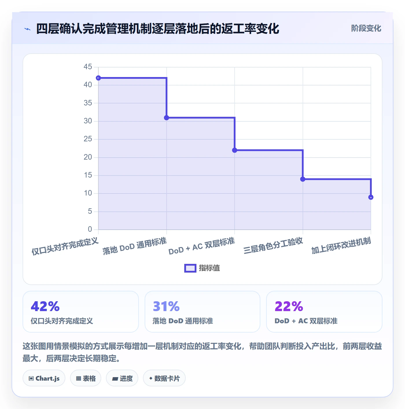 确认完成管理指南：研发团队如何做好任务验收，入门指南全流程