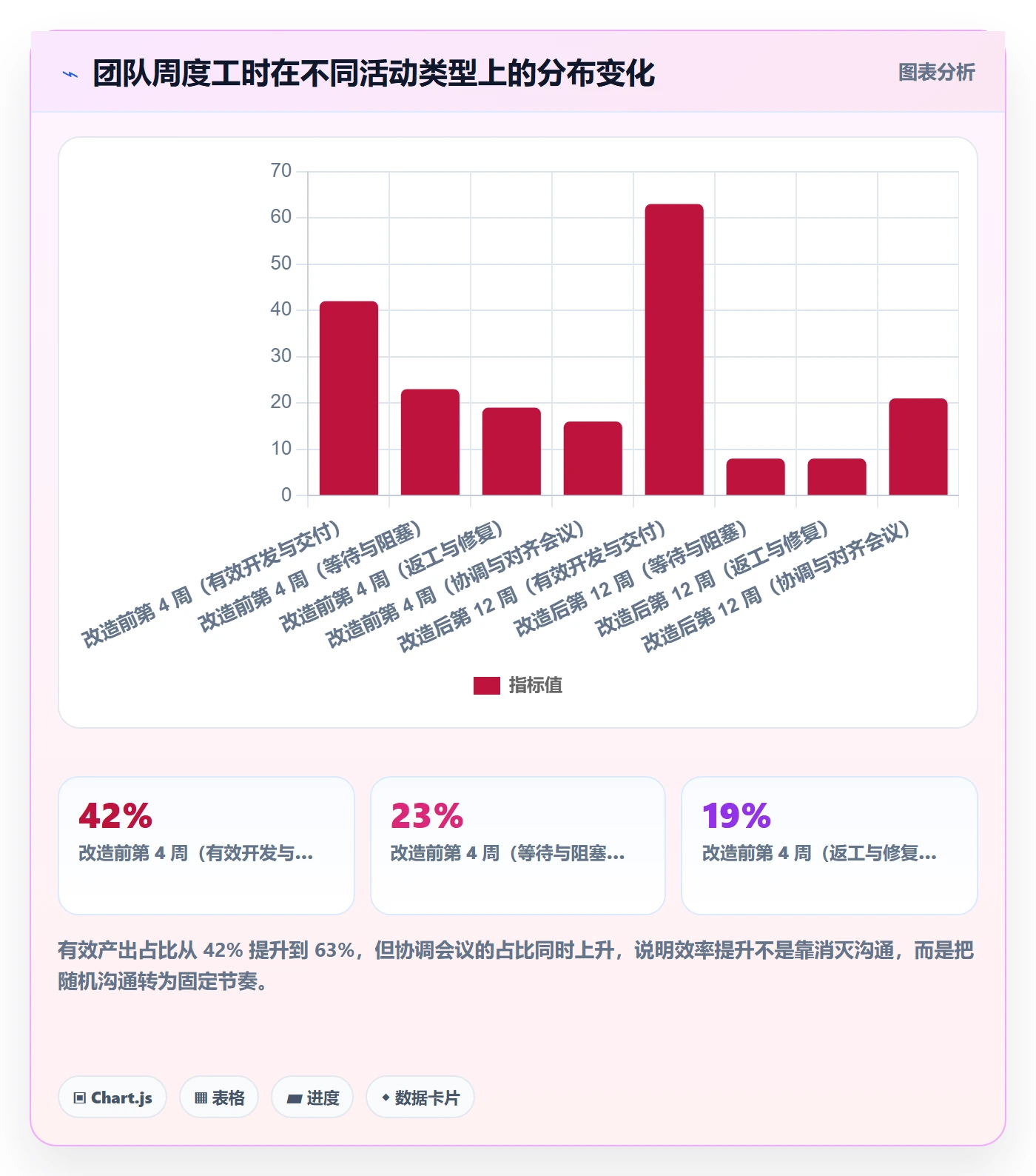 关注人流程与规范:跨部门团队任务管理落地方案关键指标