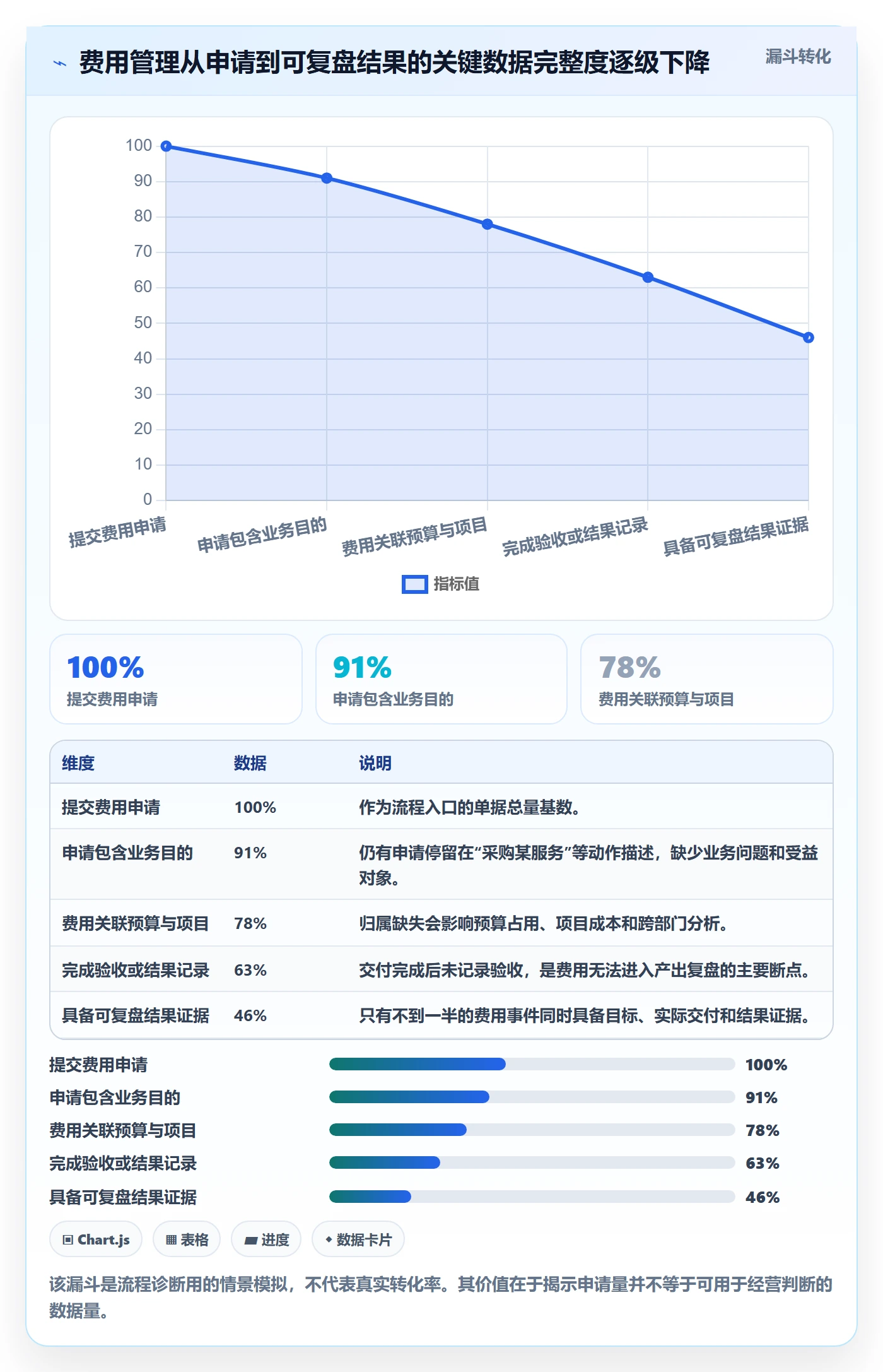 费用流程与规范：跨部门团队成本管理落地方案关键指标