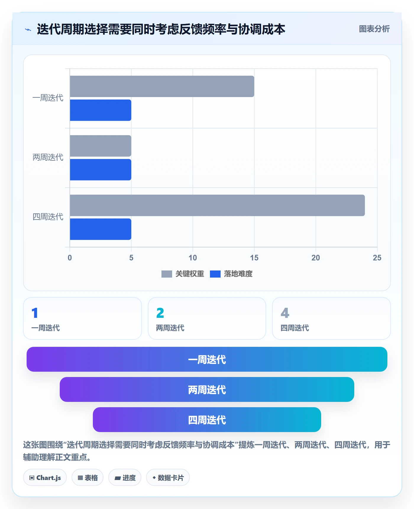 迭代最佳实践：项目成员敏捷项目最佳实践，常见问题