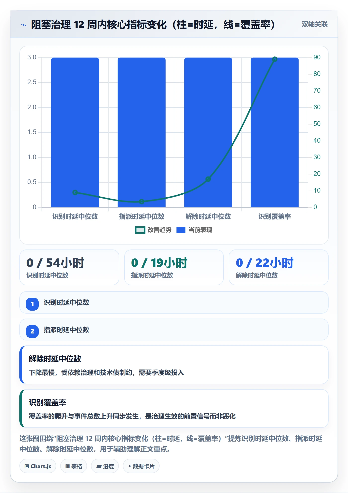 任务执行阻塞教程:研发团队数据分析,避坑指南