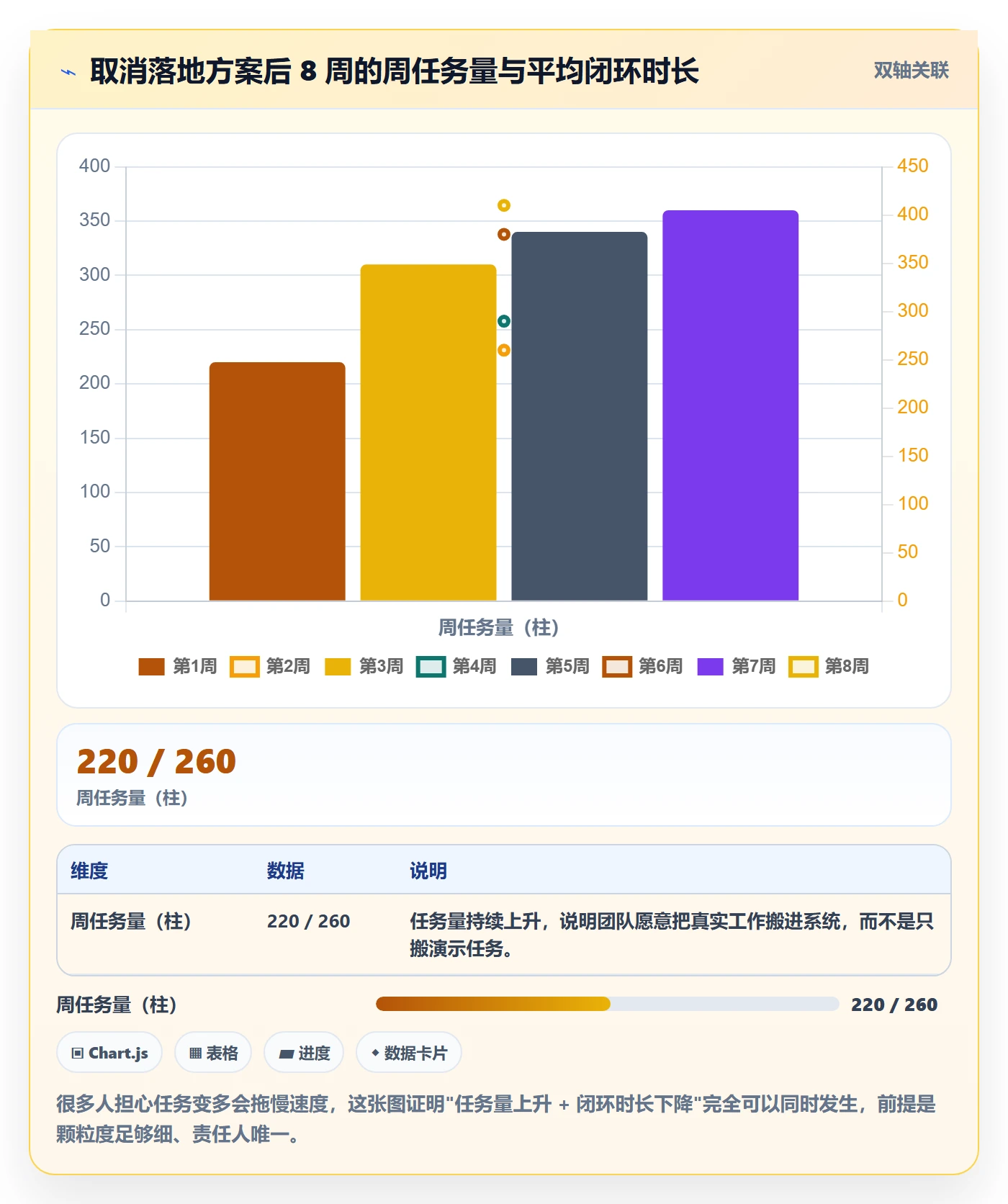 取消落地方案:产品经理开展任务执行的协同管理案例解析