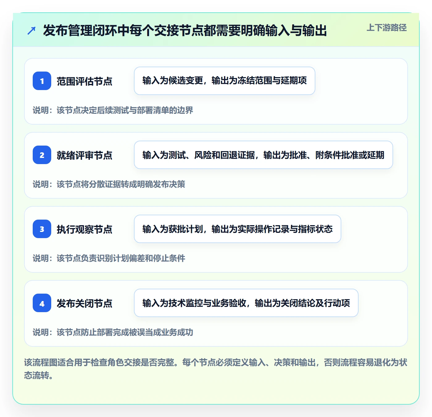 发布记录管理指南:实施团队如何做好发布管理,协同管理全流程