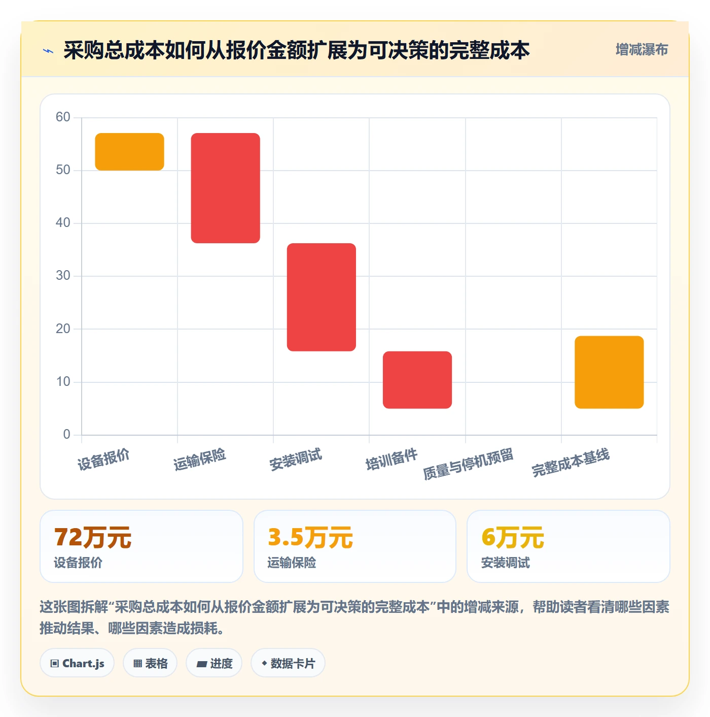 采购成本落地方案：项目成员开展成本管理的落地方案案例解析