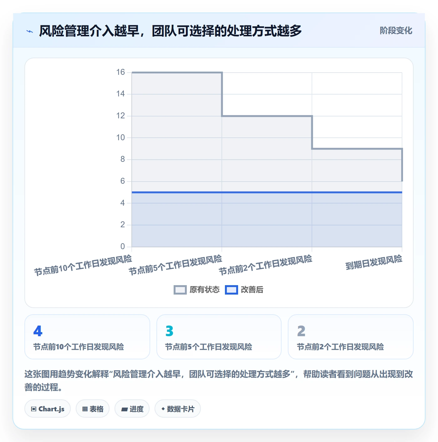 日历视图截止日期全流程：管理层协同管理与一文讲清