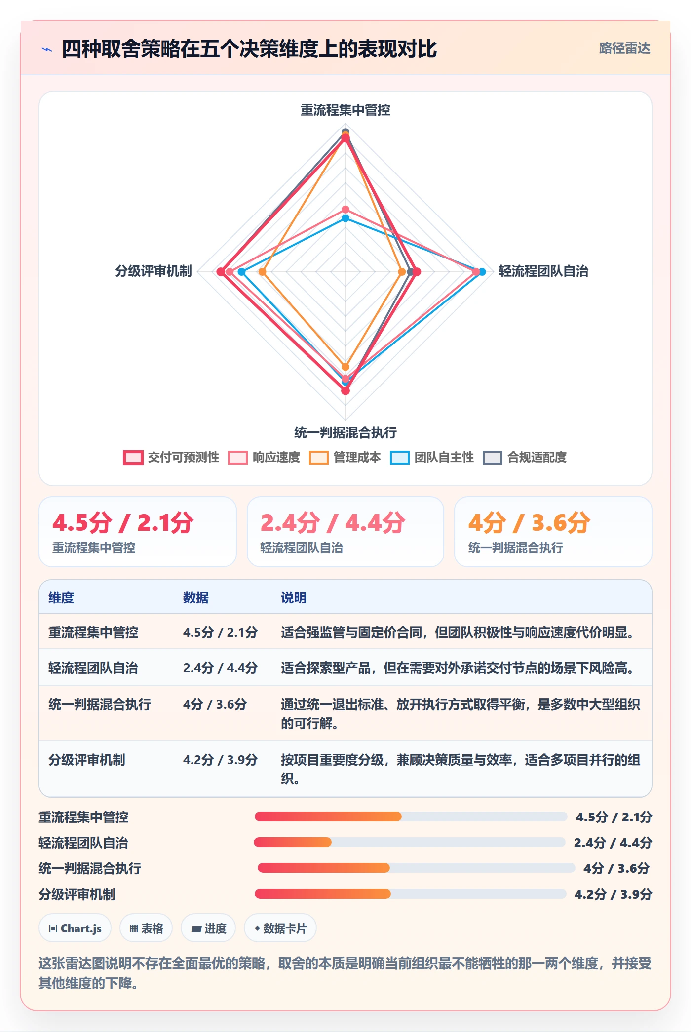 项目阶段阶段任务全流程：项目负责人实操方法与一文讲清